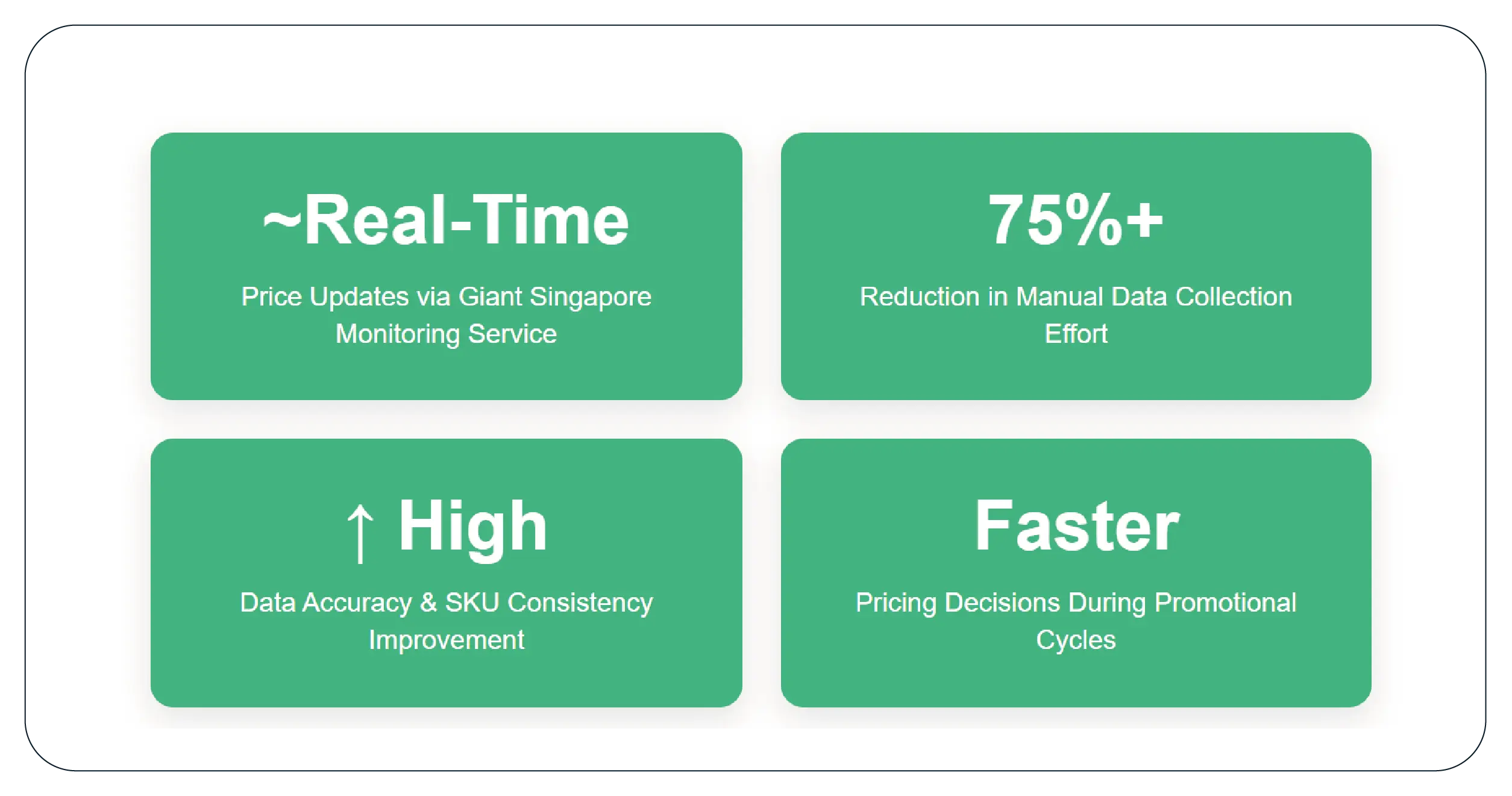 Results & Key Metrics